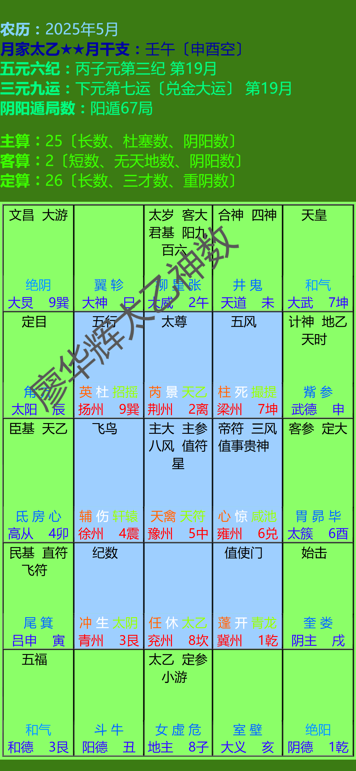 月家太乙神数软件排盘-2025年农历5月太乙排盘图