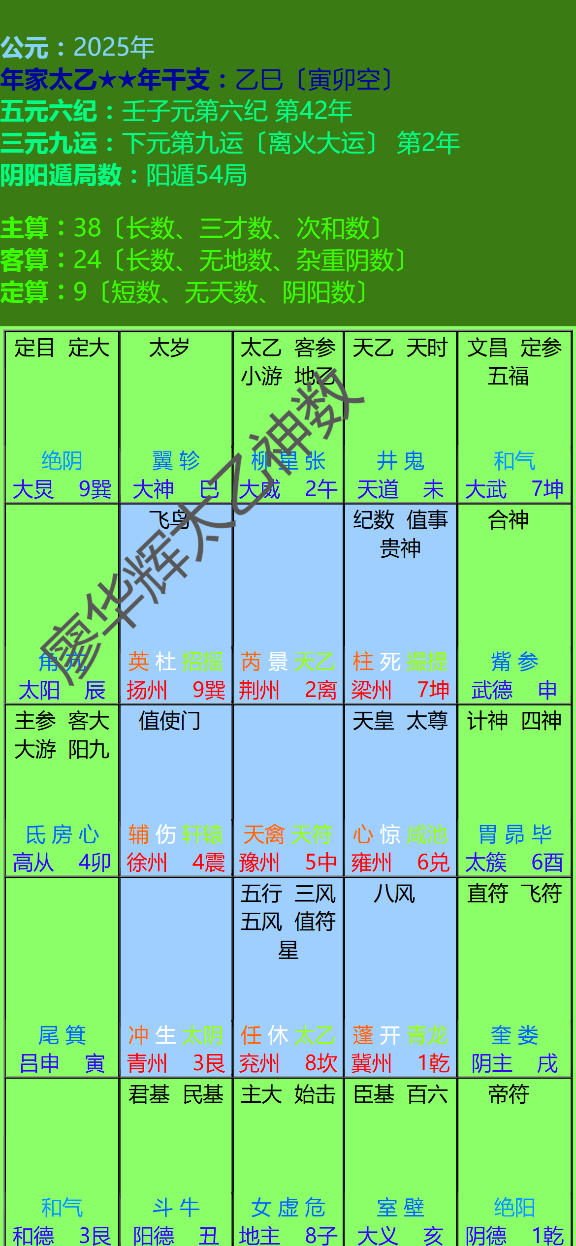 年家太乙神数软件排盘-2025年太乙排盘图
