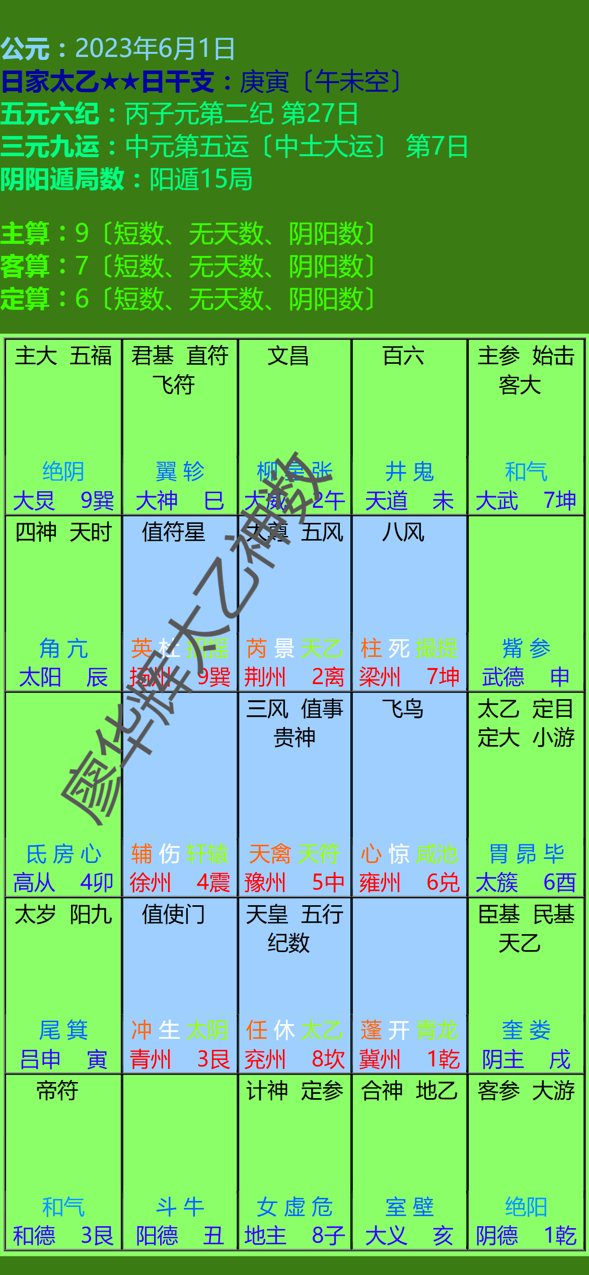 日家太乙神数软件排盘-2023年6月1日太乙排盘图