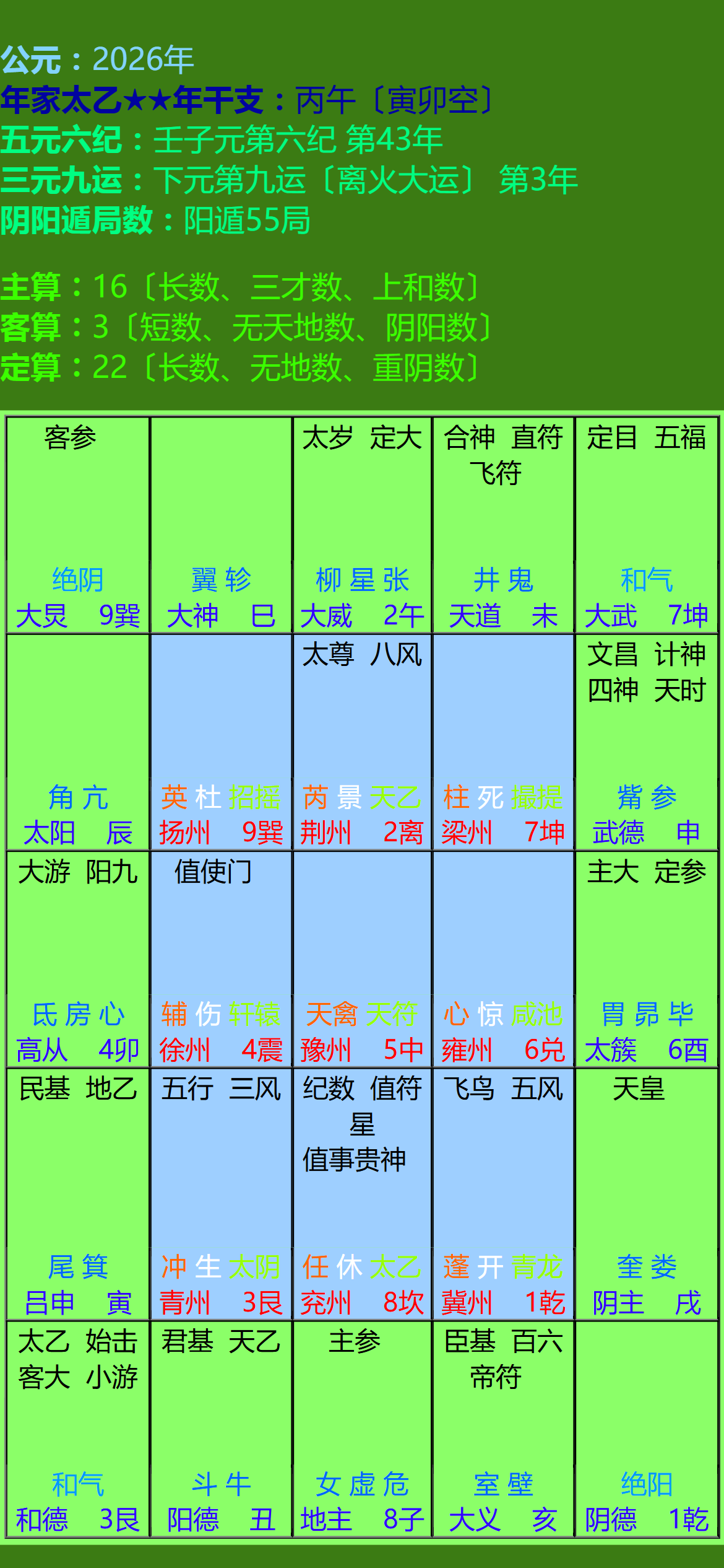 太乙神数2026年年家太乙排盘图